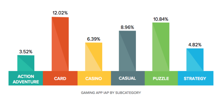 gaming app report category