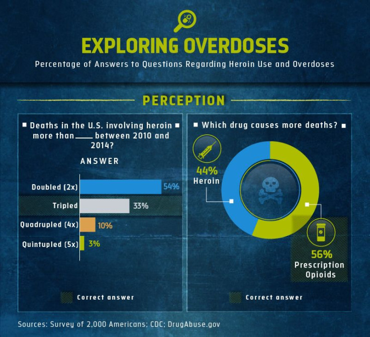 HeroinEpidemic_asset2_QA deaths involving heroin