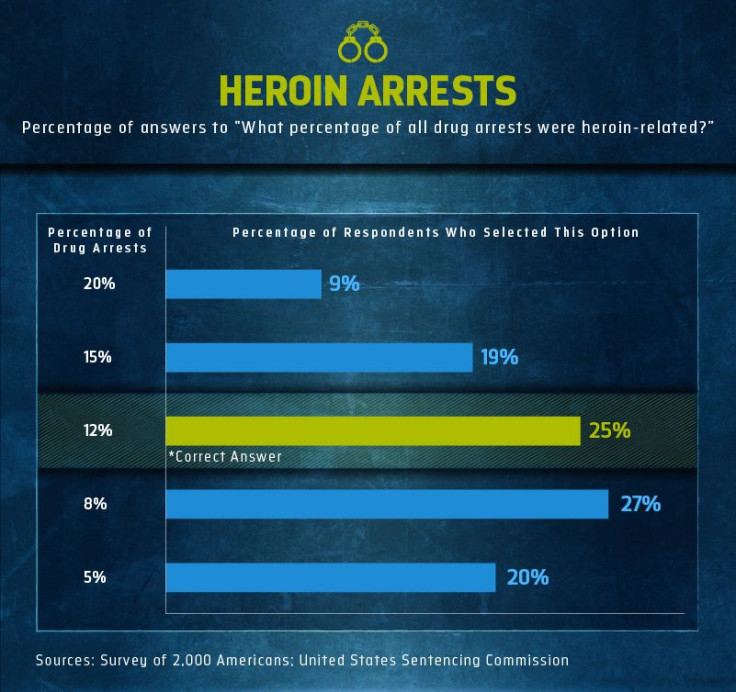 HeroinEpidemic_asset4_QA arrests