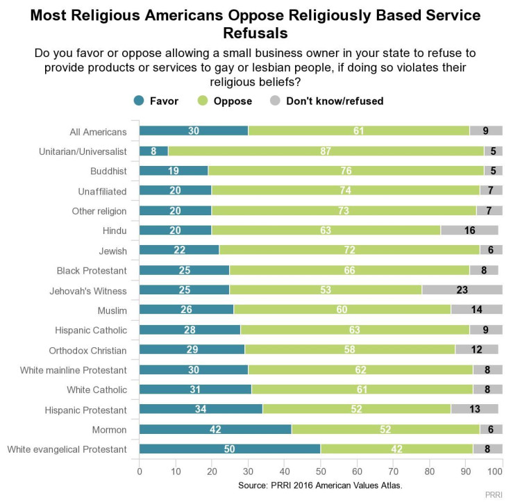 prri religion survey