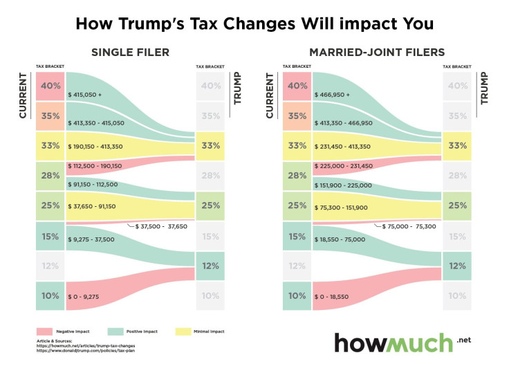 final-trump-taxes-impact-you-d3dd (1)
