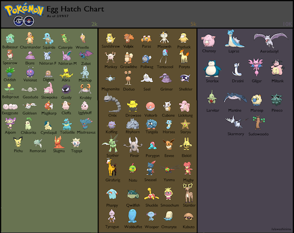 100% IV ONIX HATCHED! Pokemon GO Egg Hatching Chart! Perfect IVs