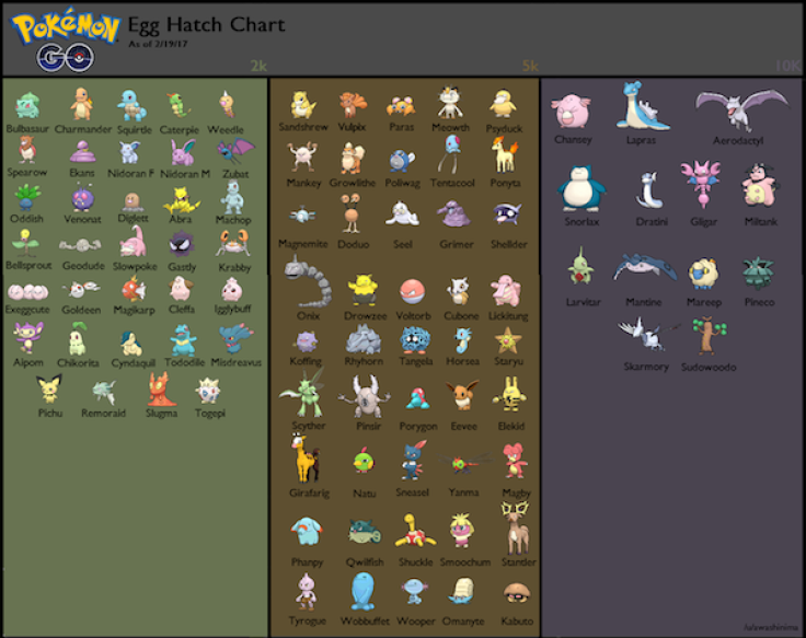 Pokemon Go Egg Hatch Chart