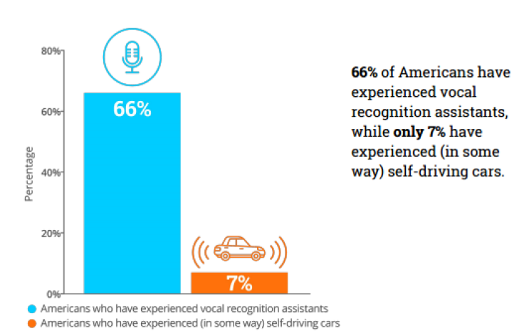 The Robots Are Coming, But Not For Me, report, liveperson