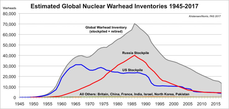 nuclear2017