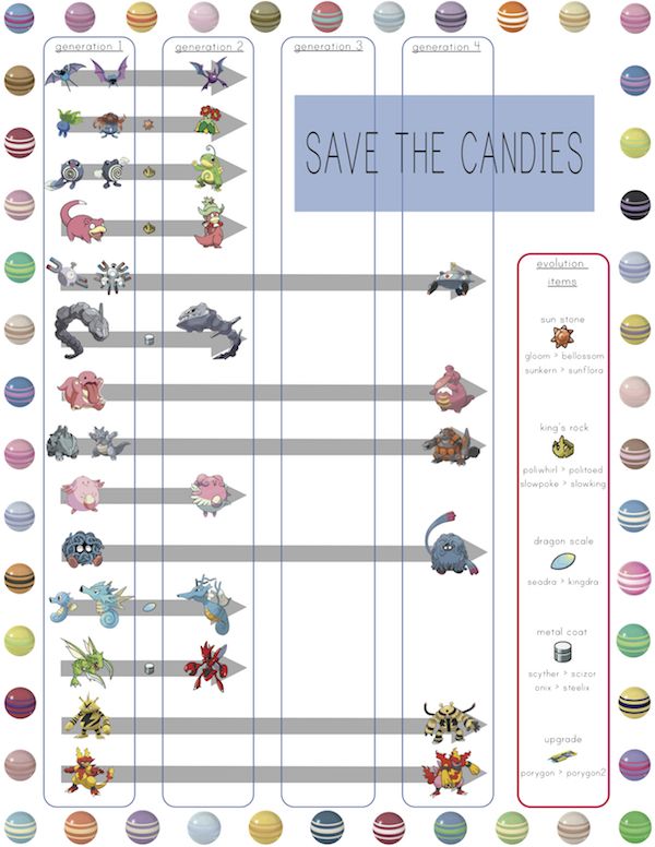 UPDATED Higher Quality Gen 2 Evolutions Chart Including Estimated Candy  Needed for Evolutions : r/TheSilphRoad