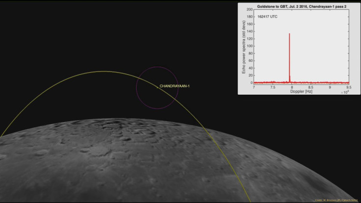 Chandrayaan-1Orbit