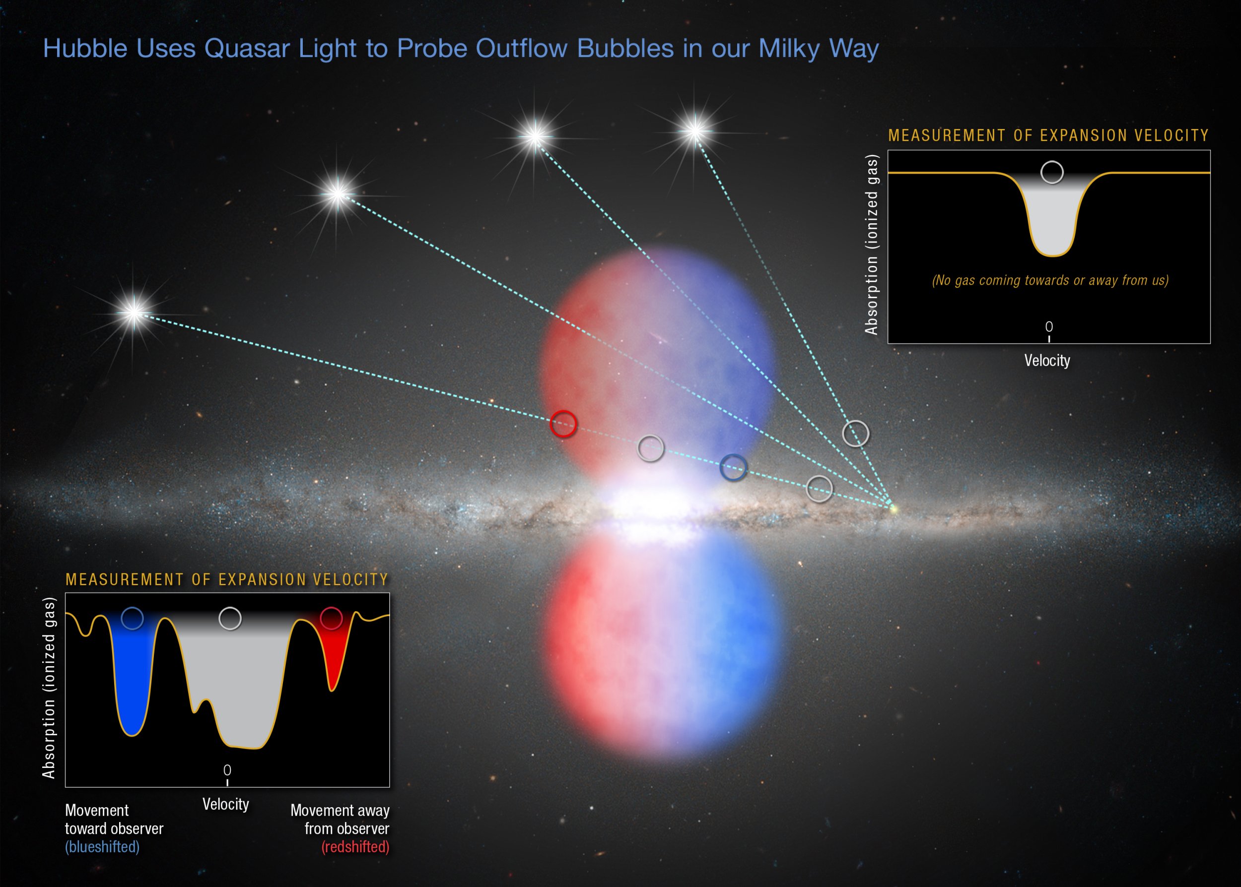 Milky Way's Supermassive Black Hole Ate Its Last Big Meal 6 Million ...