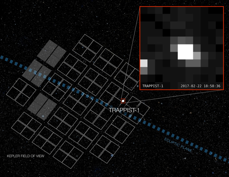 TRAPPIST-1