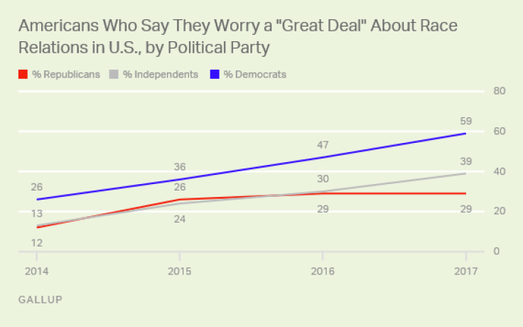 Race Relations By Party