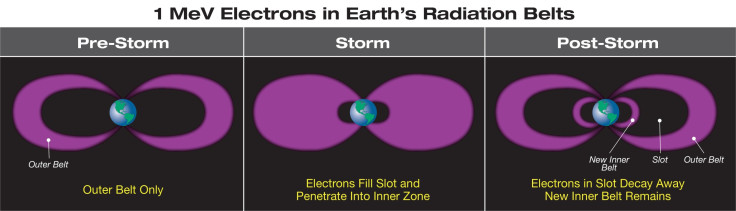 inner_electron_belt_illustration