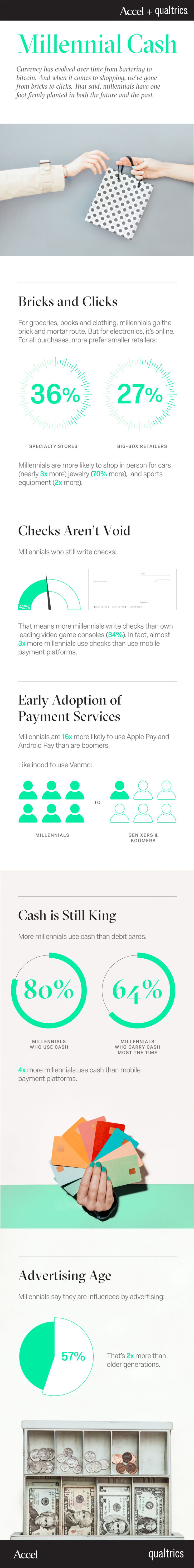 Millennial Cash Desktop Infographic