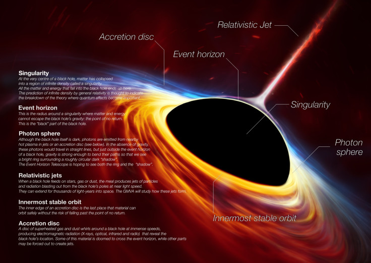 black_holes_infographic-v2