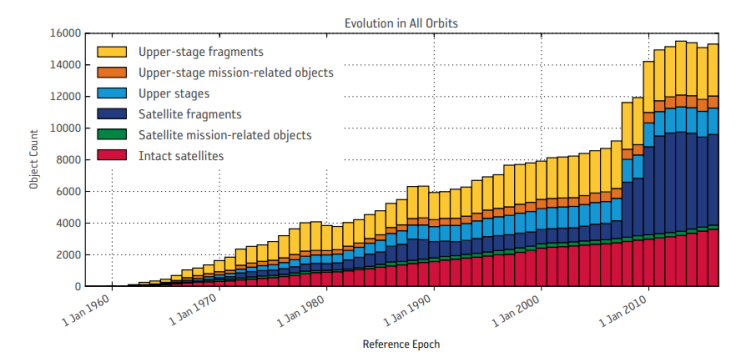 space debris