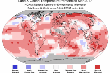 march global temp
