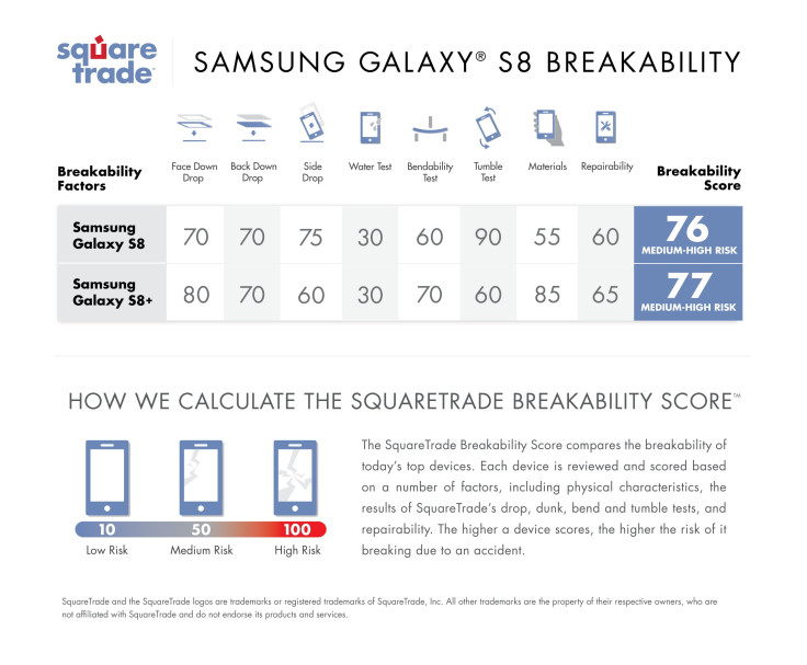 SamsungS8BreakabilityScorecard_FINAL