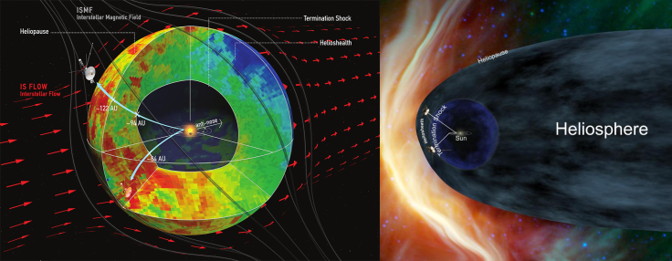 heliosphere