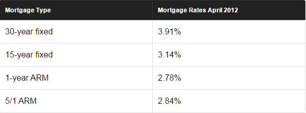 rates2