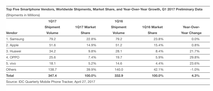 apple iphone q1 sales 2017