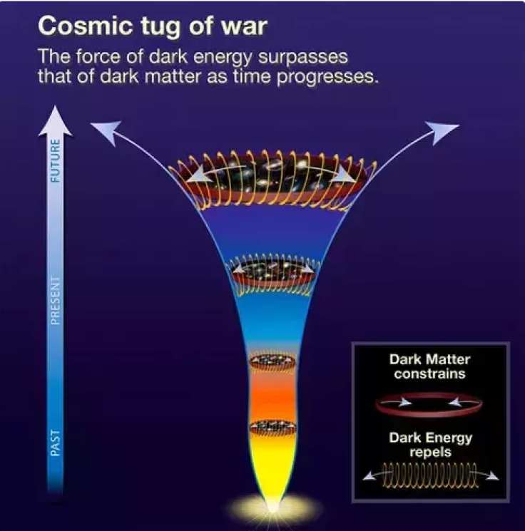 cosmic tug of war