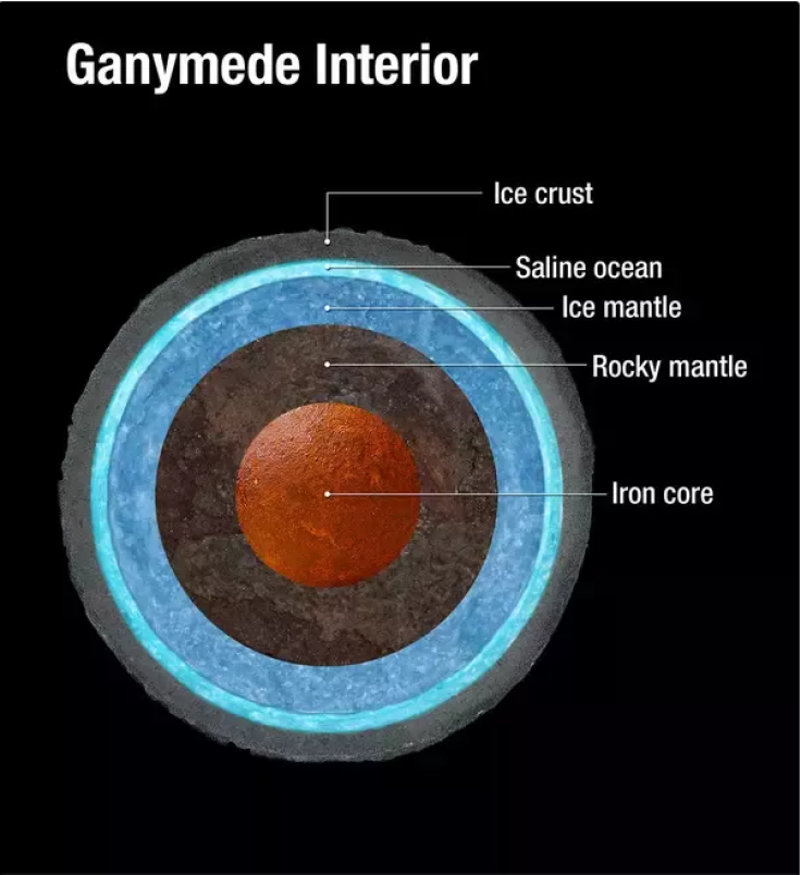 27 Ganymede