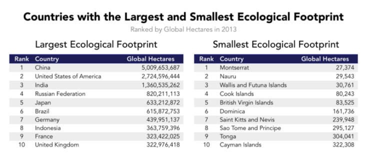 Environmental Footprint