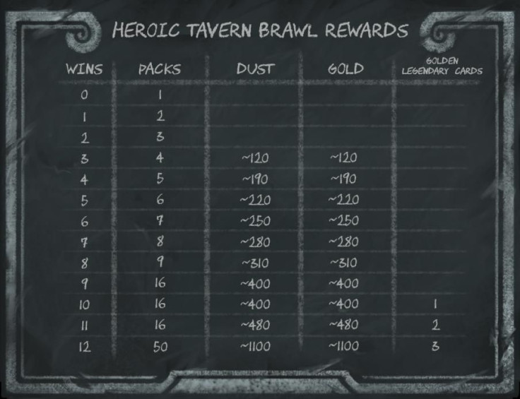 heroic tavern brawl rewards