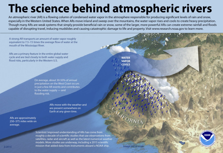 atmospheric river