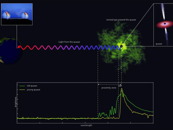 quasar1