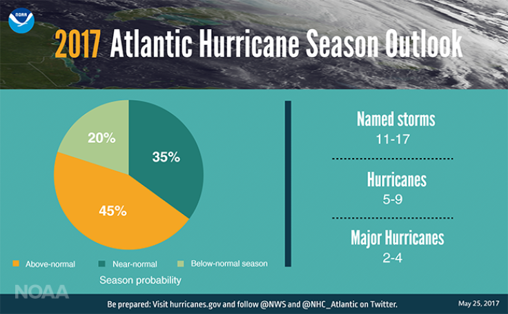 NOAA hurricane prediction 2017