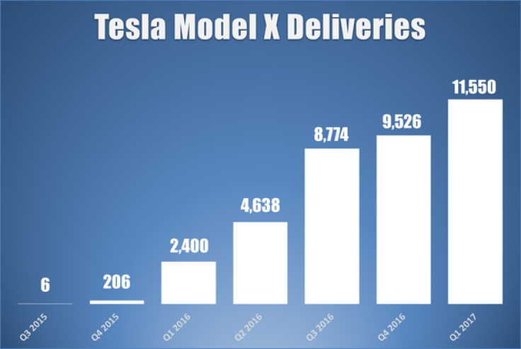 tesla-model-x-deliveries_large