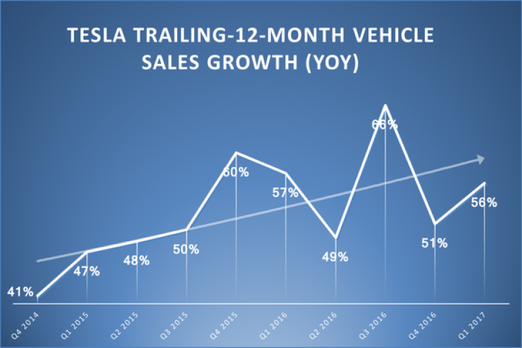 tesla-vehicle-sales-growth-rates_large
