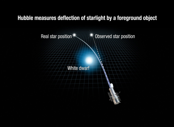 hubble measurement