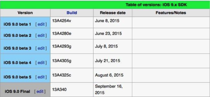 when will iOS 11 beta 2 release come out next chart estimate download