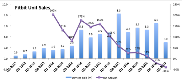 fit-device-sales_B6ESPpp_large