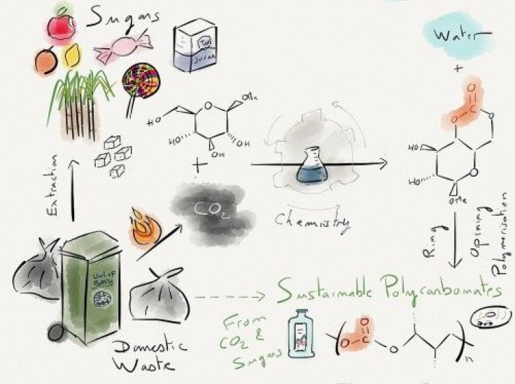 sugar-co2-plastic