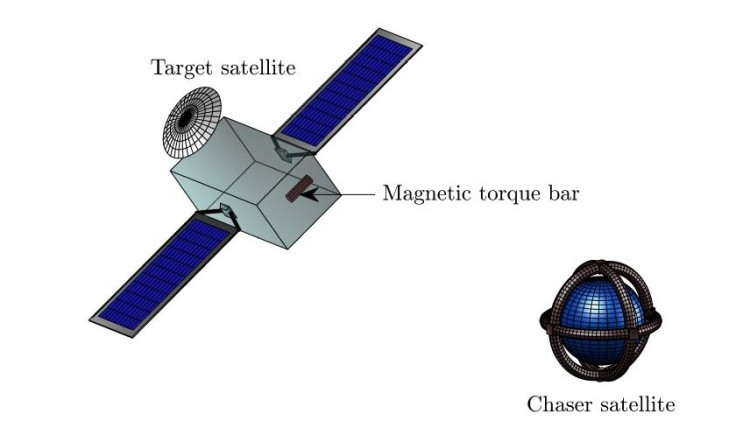 Magnetotorquer