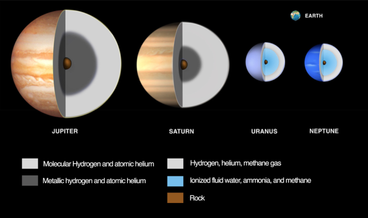 PlanetComposition