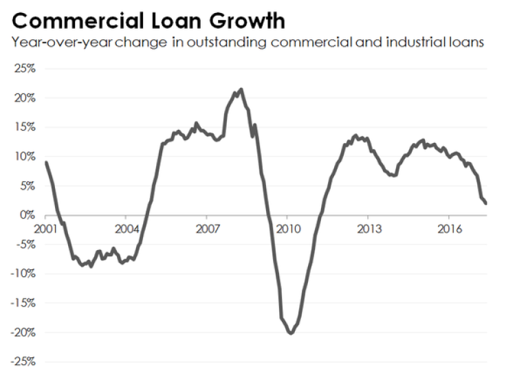 loan-growth_large