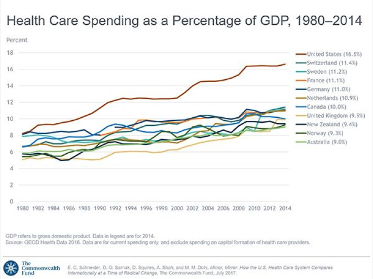 health-care-spending