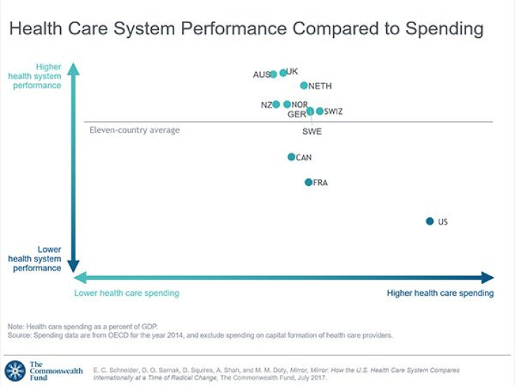 health-care-spending2