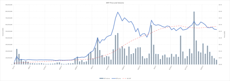 Ripple Growth