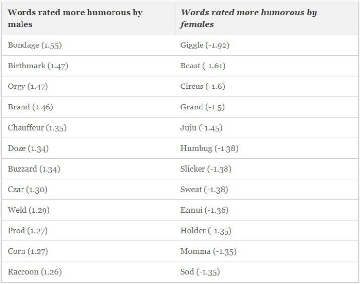 men-women-words