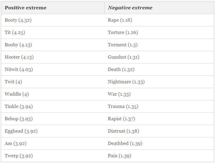 Men Vs. Women: What Funny Words Does Each Sex Like Most? Men Vs. Women: What Funny Words Does Each Sex Like Most?