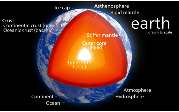 earth