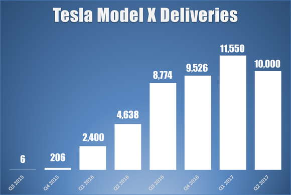 tesla-quarterly-model-x-deliveries_large