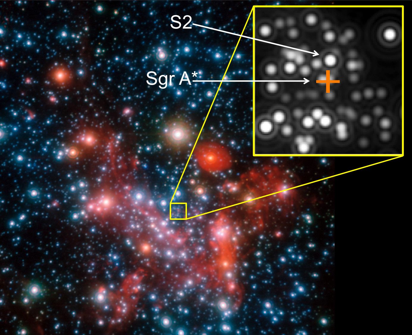 Study Of Stars Orbiting Milky Way’s Supermassive Black Hole Tests ...