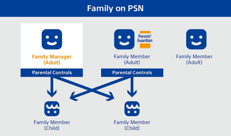 Family Manager