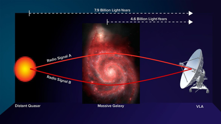 galaxy magnetic field