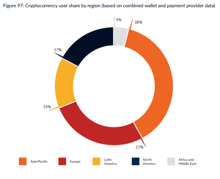 cambridge cryptocurrency study